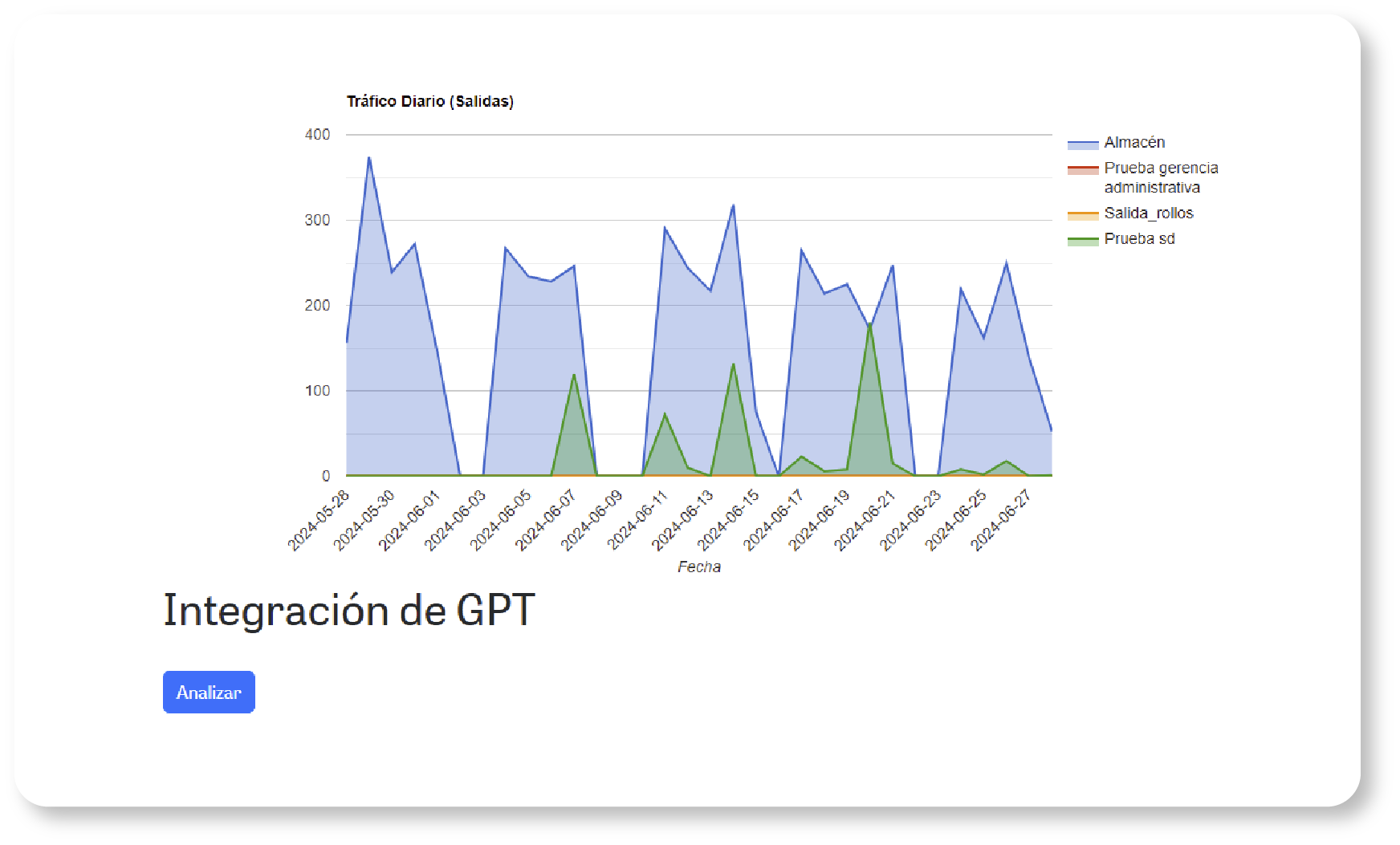 imagen de Módulo de reportes